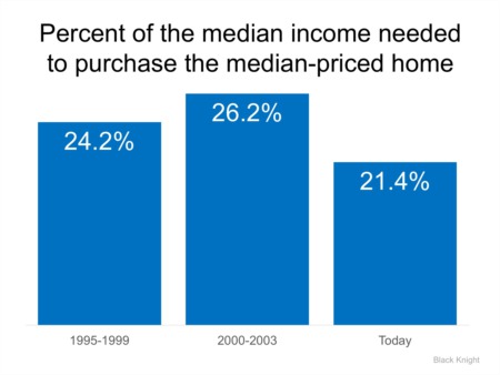 Your Friends Are Crazy Wrong If They're Telling You Not to Buy