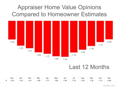 Homeowners: Your House Must Be Sold TWICE