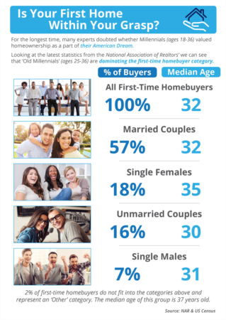 Is Your First Home Within Your Grasp Now?