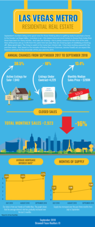 Brownell Team Realtors - September Consumer Market Watch Report