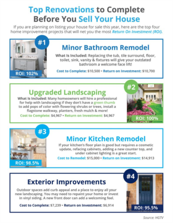 Top Renovations to Complete Before You Sell Your House