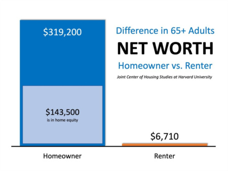 Why Homeownership Matters Now More Than Ever