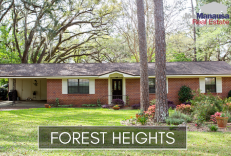 Forest Heights Listings And Housing Report March 2020
