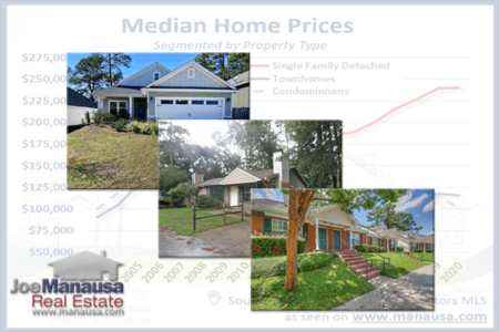 Median Home Price Hits Record High