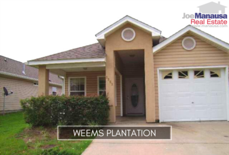 Weems Plantation Listings And Sales Report May 2020