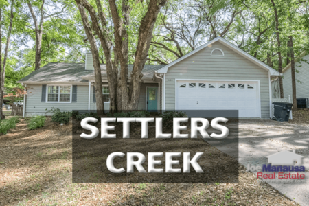 Settlers Creek Listings And Home Sales Report June 2020