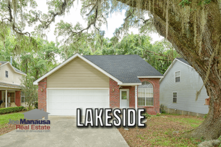 Lakeside Listings And Home Sales Report August 2020