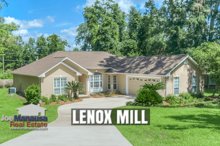 Lenox Mill Listings & Home Sales Report June 2020