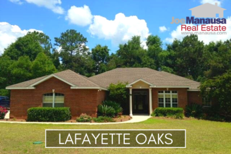 Lafayette Oaks Listings & Real Estate Report July 2020