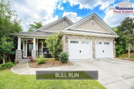Bull Run Listings And Home Market Report July 2020