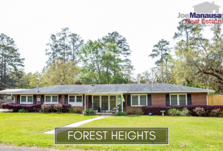 Forest Heights August 2020 Listings & Home Sales Report