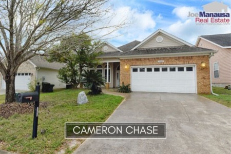Cameron Chase Listings And Housing Market Report August 2020