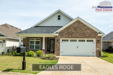 Eagles Ridge Listings And Housing Market Report October 2020