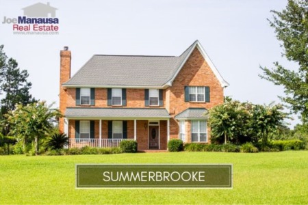 Summerbrooke Housing Market Report August 2020