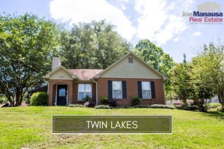 Twin Lakes Listings And Home Sales Report September 2020