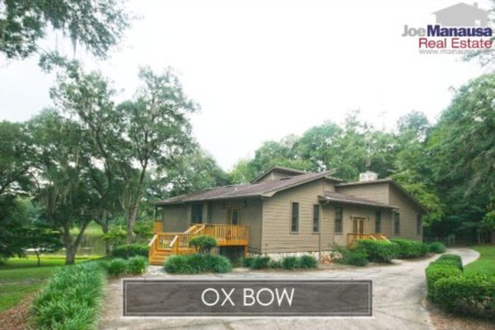 Ox Bow Listings And Home Sales Report October 2020