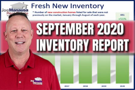 Housing Market Inventory Update September 2020