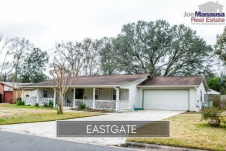 Eastgate Home Listings And Sales December 2020