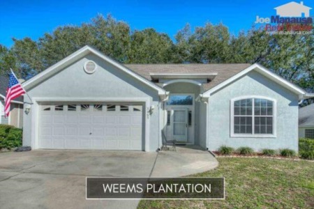 Weems Plantation Listings And Housing Report January 2021