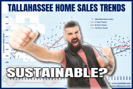 Are Home Sales Sustainable At Today's Pace?