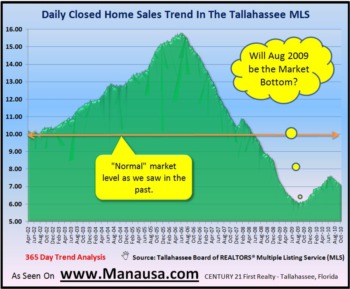 Closed Home Sales Report March 5, 2010