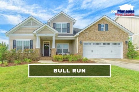 Bull Run Listings And Sales Report August 2021