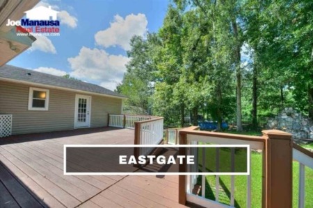 Eastgate Listings & Home Sales Report August 2021