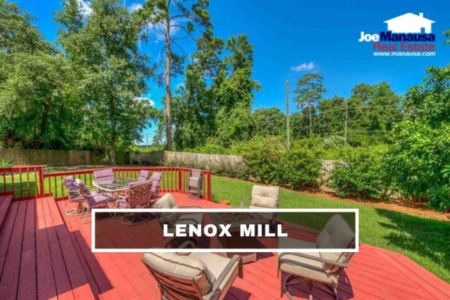 Lenox Mill Listings And Housing Report August 2021