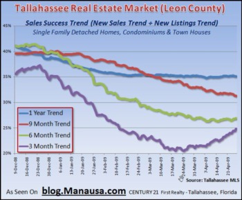How To Measure Local Home Sales Success