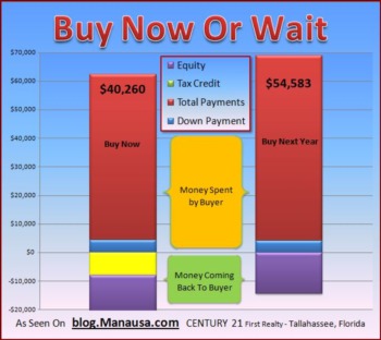Do You Buy A Home Now Or Wait For Falling Prices