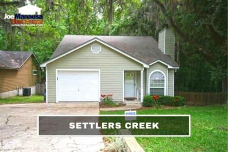 Settlers Creek Listings And Housing Report September 2021