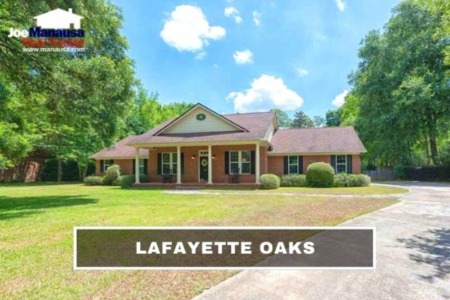 Lafayette Oaks Listings And Housing Report October 2021