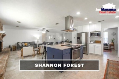 Shannon Forest Listings And Real Estate Report October 2021