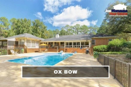 Ox Bow Luxury Homes Sales Report November 2021