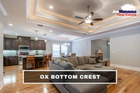 Ox Bottom Crest Listings And Home Sales Report February 2022