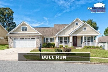 Bull Run Listings And Housing Report December 2021