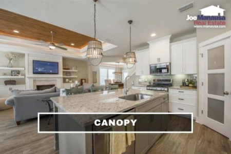 Canopy Home Sales Report December 2021