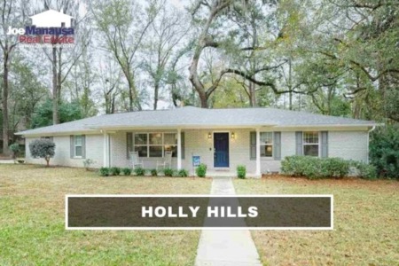 Holly Hills Listings And Housing Report December 2021