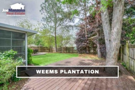Weems Plantation Listings & Home Sales Report January 2022