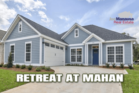 Retreat At Mahan Real Estate Report January 2022