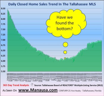 Home Sales Continue Growth March 17, 2010
