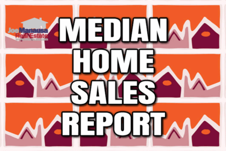 Median Home Price - Home Affordability Concerns In February 2022