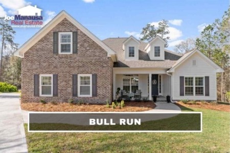 Bull Run Listings And Home Sales March 2022