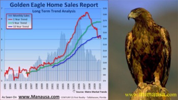 Tax Values Do Not Forecast Property Values