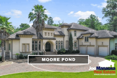 Moore Pond Listings And Housing Report June 2022