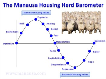 Avoid The Housing Herd In Real Estate