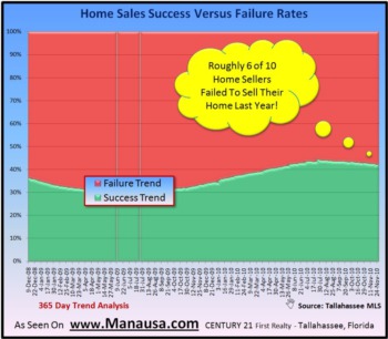 The Mother Of All Real Estate Reports v. IId