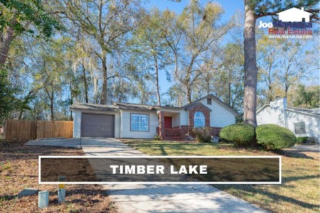Timber Lake Listings & Sales Report August 2022
