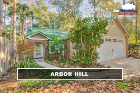 Arbor Hill Listings and Housing Report August 2022