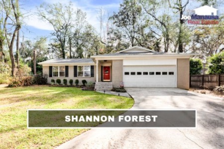 Shannon Forest Listings And Housing Report August 2022